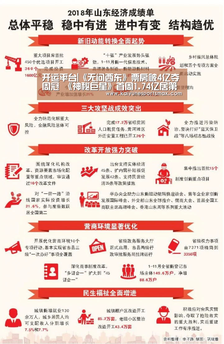 开运官网